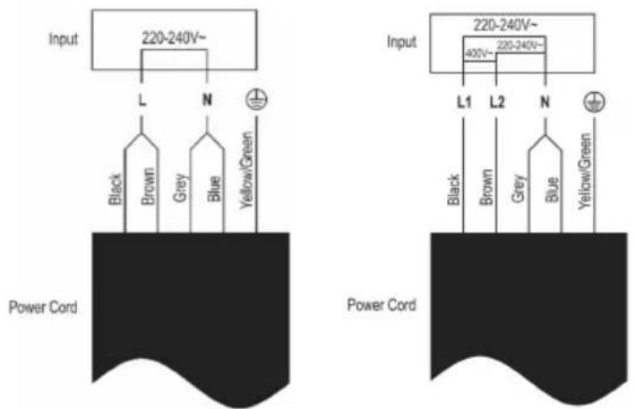 Infiniton ECI-N3 - Conexión de la cocina a la alimentación eléctrica: - 4