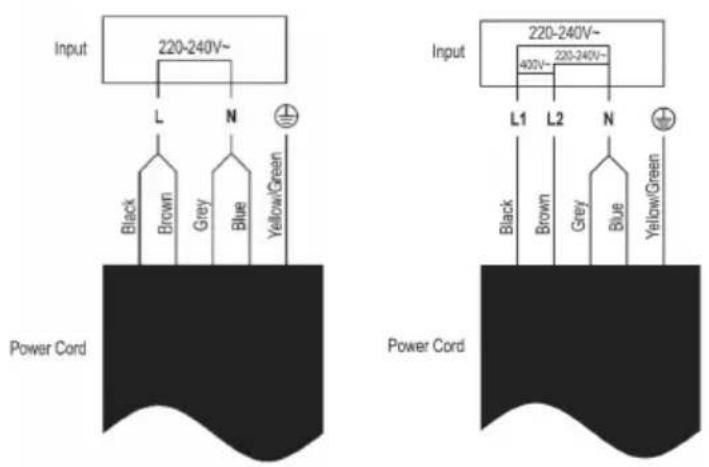 Infiniton ECI-N3 - Connecting the hob to the mains power supply - 3