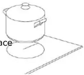 Infiniton ECI-N3 - To start cooking - 2