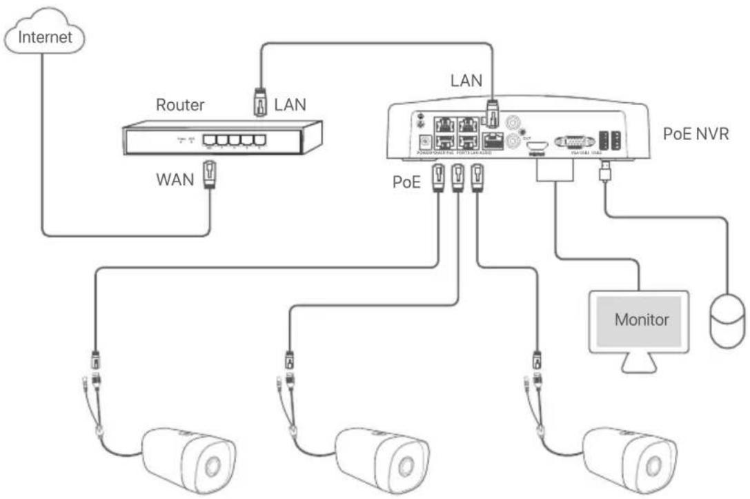 Tenda IT6-LCS - ▶ PoE camera topology - 2