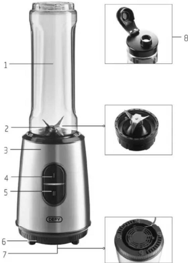 1 2 3 4 5 DEFY 6 7 8