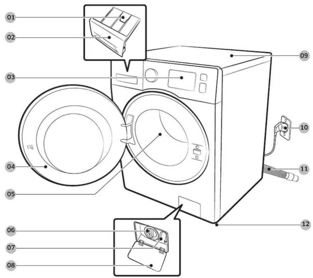 SAMSUNG WW85J42G0BX - Những bộ phận được bao gồm - 1