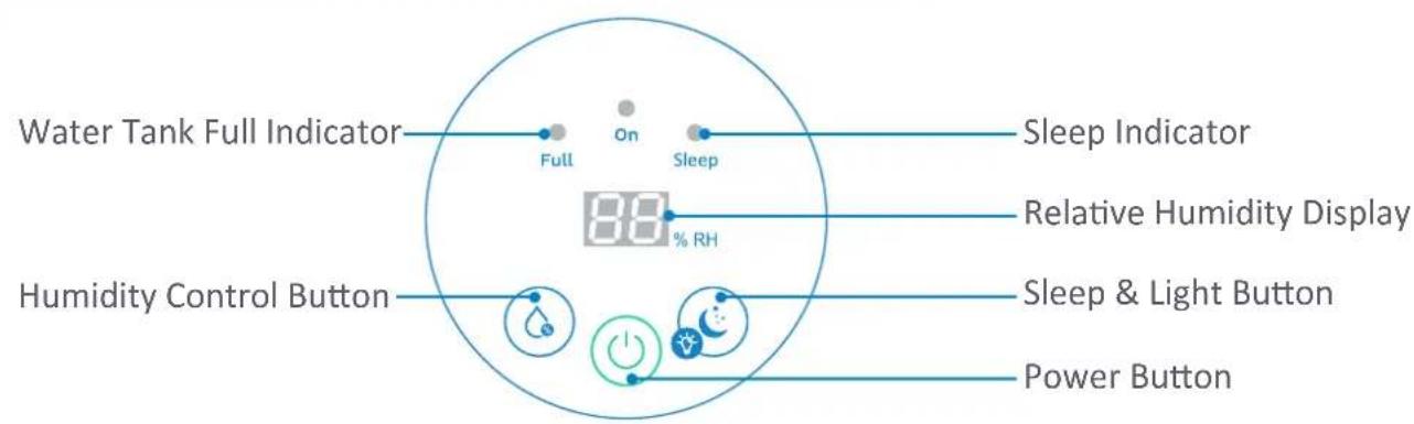 Arovec AroDry-1800 - GETTING TO YOUR DEHUMIDIFIER - 1
