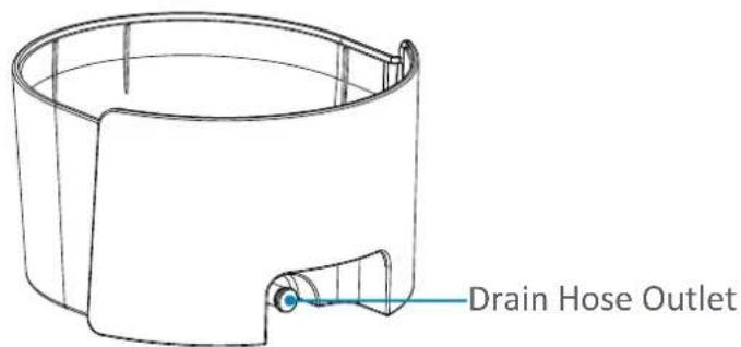 Arovec AroDry-1800 - GETTING TO YOUR DEHUMIDIFIER - 6