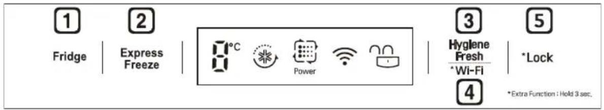 LG GRM-852HLL - Control Panel Units and Functions - 1