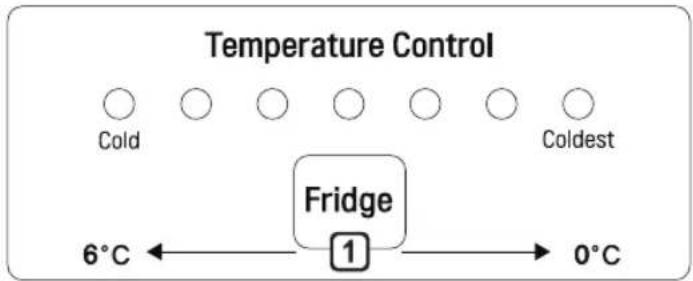LG GRM-852HLL - Control Panel Units and Functions - 2