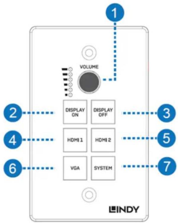 Lindy 38288 - Control Plate - 1