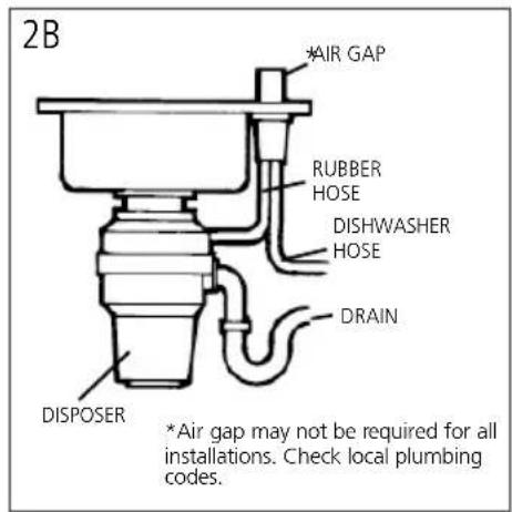 Caple WDU125 - CE DECLARATIONS OF CONFORMITY CE - 2