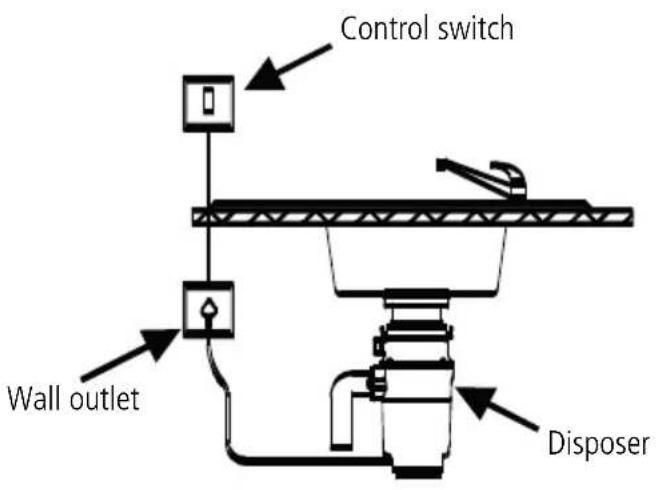 Caple WDU050 - TYPICAL ELECTRICAL CONNECTION - 1