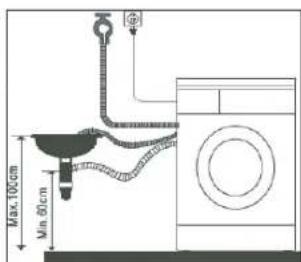 Esatto EFLW1000 - POSITION THE OUTLET HOSE - 3
