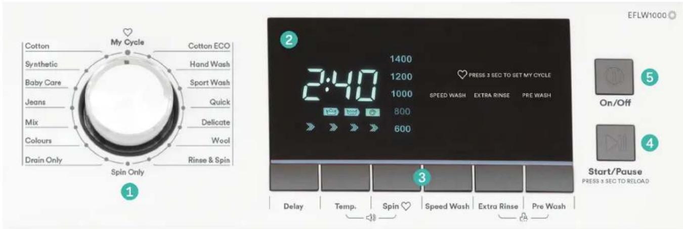 Esatto EFLW1000 - Your Washing Machine - 2