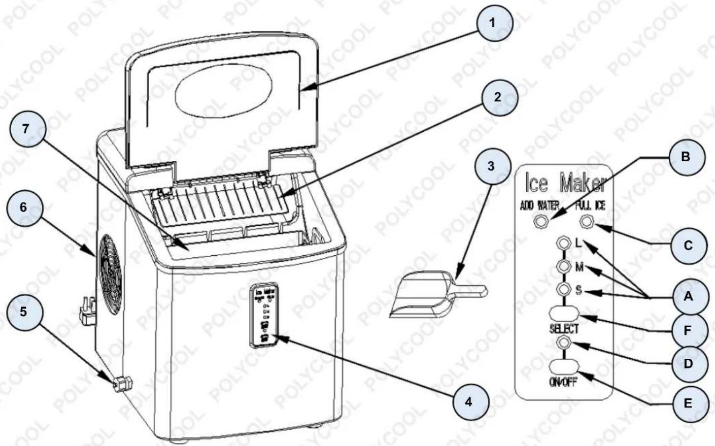 PolyCool ICM-3SL - Parts Identification - 1