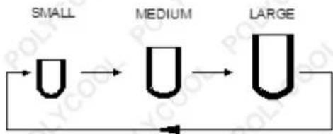 PolyCool ICM-3SL - ICM-3BK - 1