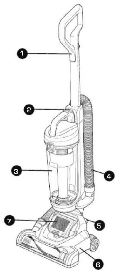 Labeled diagram of a vacuum cleaner with numbered parts for identification