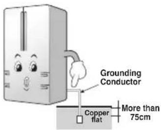 LG S-204UTJ - doubts on whether the appliance is properly grounded. - 1