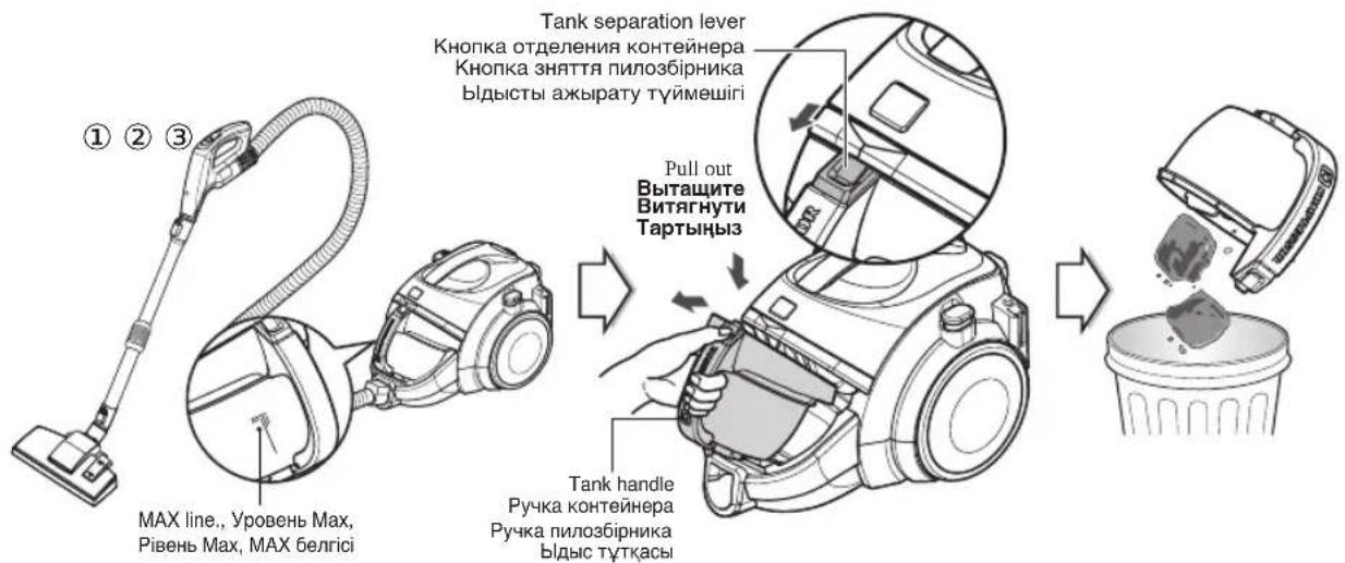 LG VC83101UHAQ - Калай пайдалану керек удаление пыли из контейнера для пыли - 1