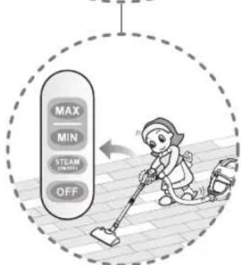 LG VK80102HX - How to use Vacuum cleaning, Steam cleaning, Simultaneous vacuum steam cleaning - 4