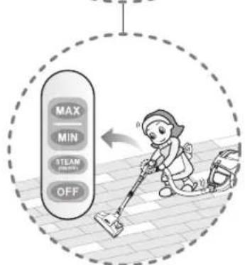 LG VK80102HX - How to use Vacuum cleaning, Steam cleaning, Simultaneous vacuum steam cleaning - 3