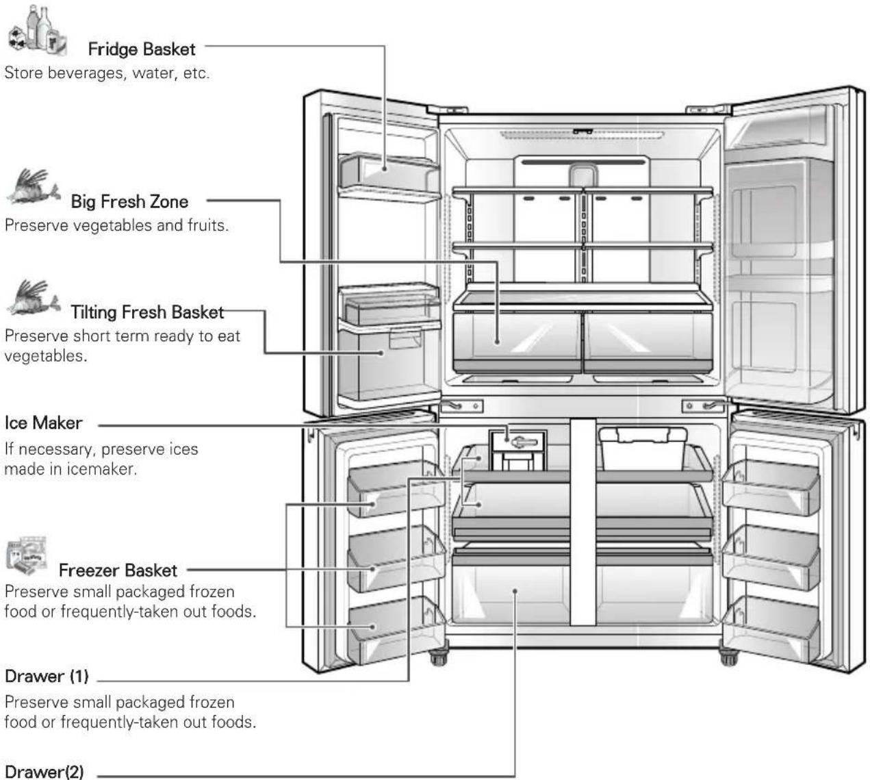 LG GRD-254PL - Food Preservation Location (Applicable to some models only) - 1