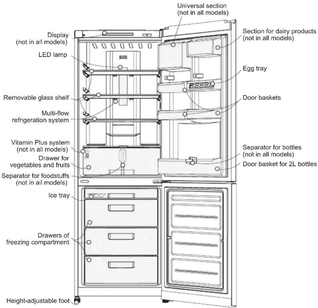 LG GC-B419SLQK - Identification of Parts - 1
