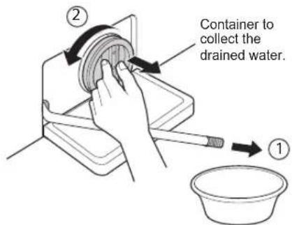 LG WDK2105TPHC - Cleaning the Drain Pump Filter - 2
