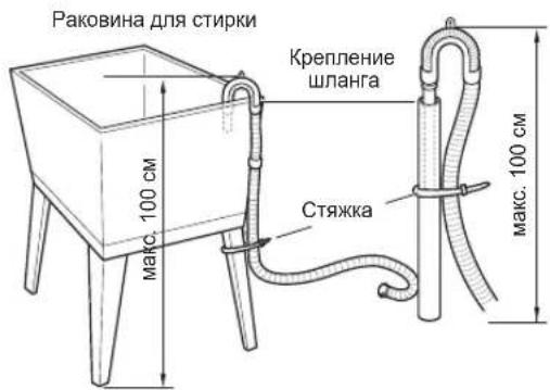 LG WDK2105TPHC - ПРИМЕЧАНИЕ - 1