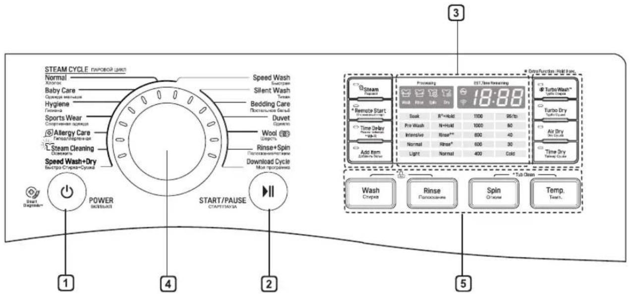 LG WDK2105TPHC - Control Panel - 1