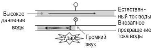 LG WDK2105WPHC - ГАРАНТИЯ - 14