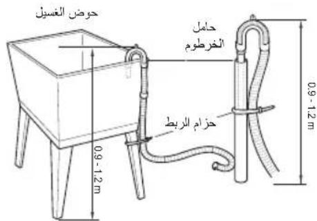 LG T1993EFHK5 - تركيب خرطوم التصريف - 1