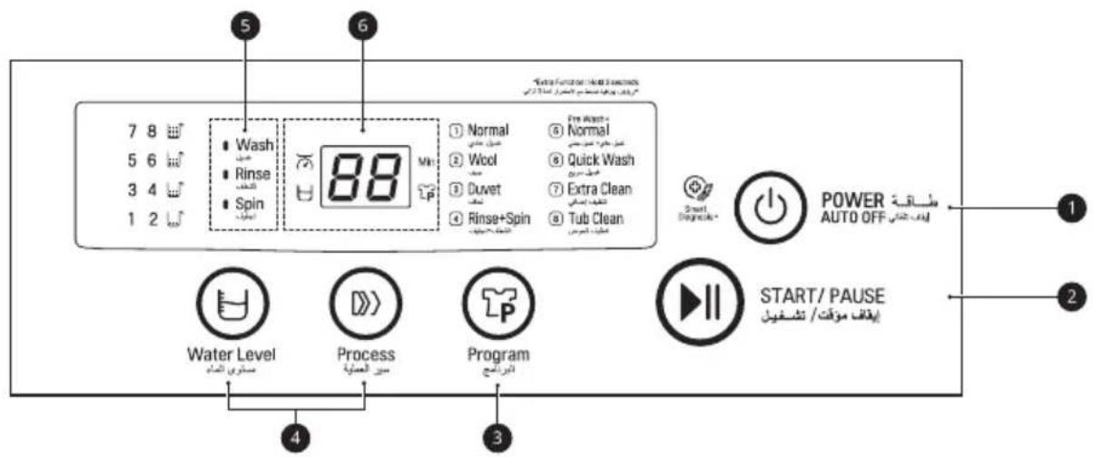 LG T1085NDKVH0 - Control Panel - 1