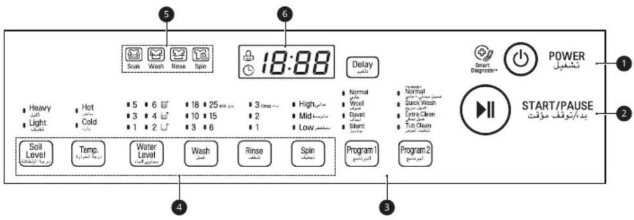 LG T1488NEHT0 - Control Panel - 1