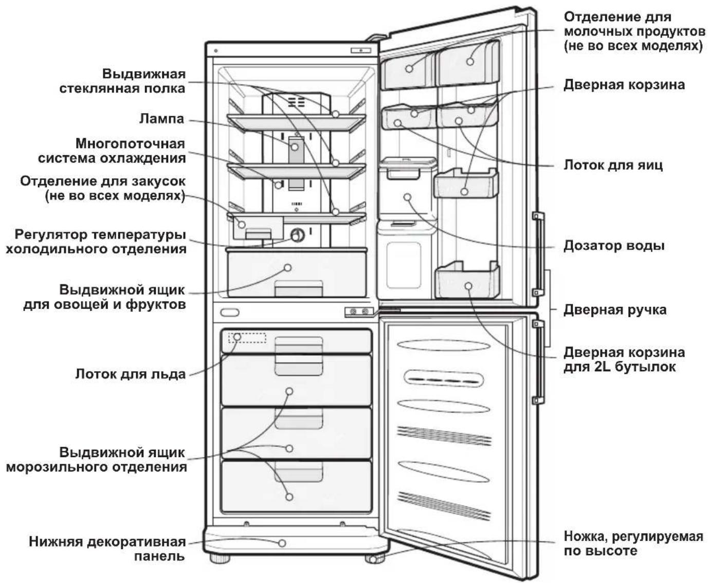 LG GA-B399BEQA - Основные части холодильника - 1