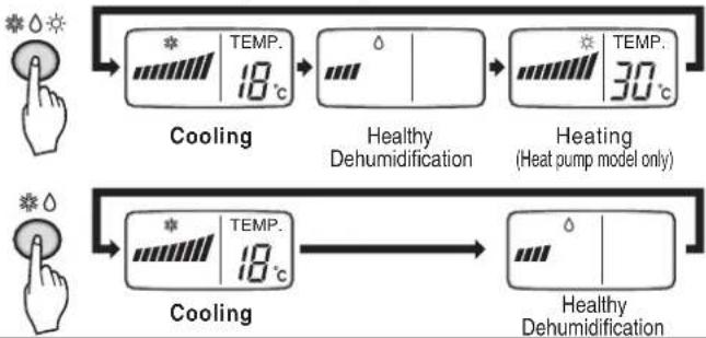 LG GSUH186TMA0 - Healthy Dehumidification Operation Mode - 5