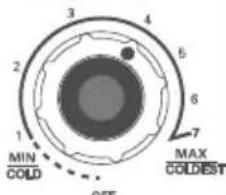 LG GL-205KME - Identification of Controls - 5