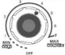 LG GL-205KME - Identification of Controls - 3