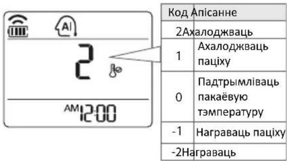 Код Апісанне 2Ахалоджваць 1 Ахалоджваць паціху 0 Падтрымліваць пакаёвую тэмпературу -1 Награваць паціху -2Награваць