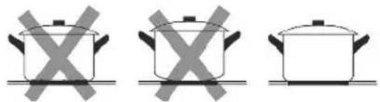 Caple C816C - CHOOSING THE RIGHT COOKWARE - 1