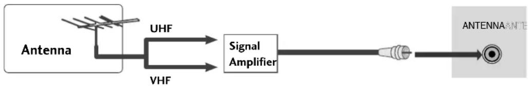 LG 37LG515H - Antenna (Analog or Digital) - 3