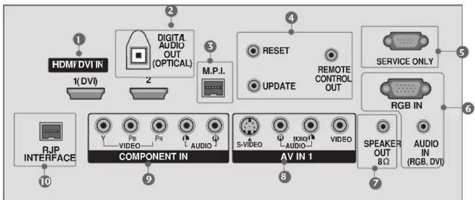 LG 37LG515H - BACK PANEL INFORMATION - 5