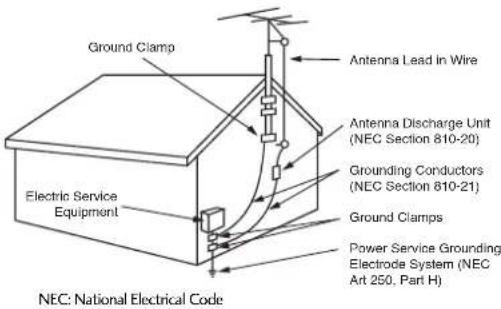 LG 37LG515H - Outdoor antenna grounding - 1