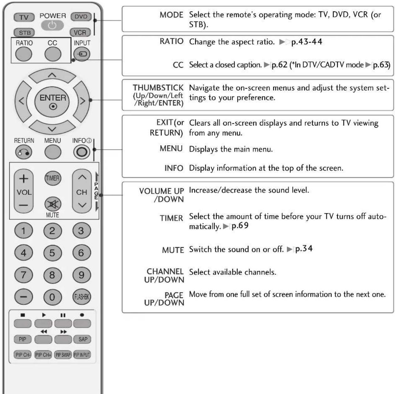 LG 37LG515H - REMOTE CONTROL FUNCTIONS - 2
