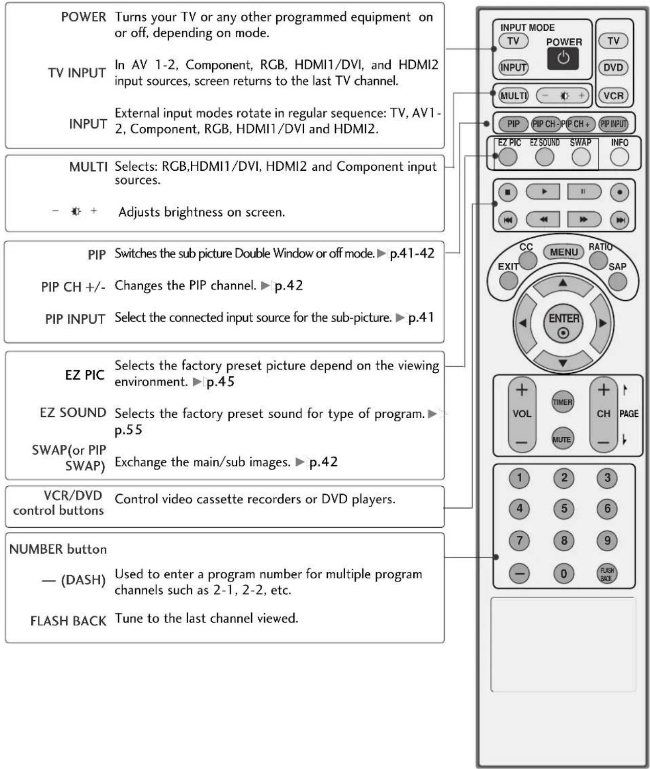 LG 37LG515H - REMOTE CONTROL FUNCTIONS - 1