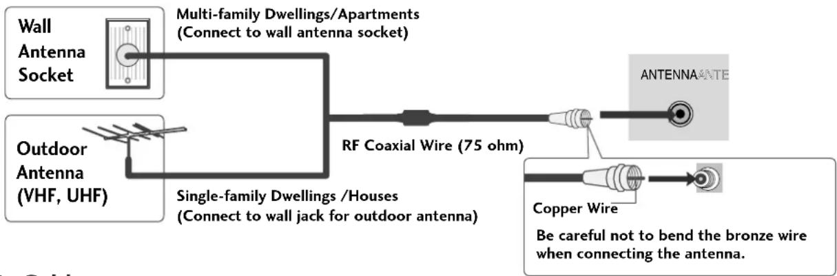 LG 32LG515H - Antenna (Analog or Digital) - 1