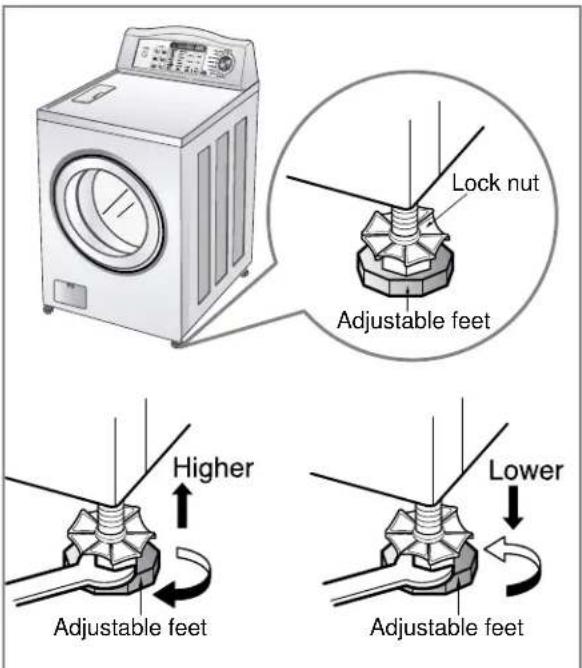 Lock nut Adjustable feet Higher Lower Adjustable feet Adjustable feet