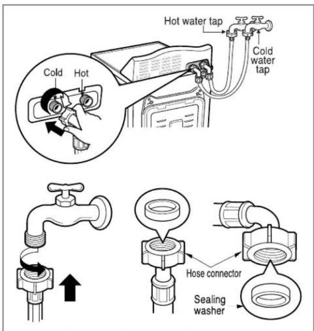 Hot water tap Cold water tap Cold Hot