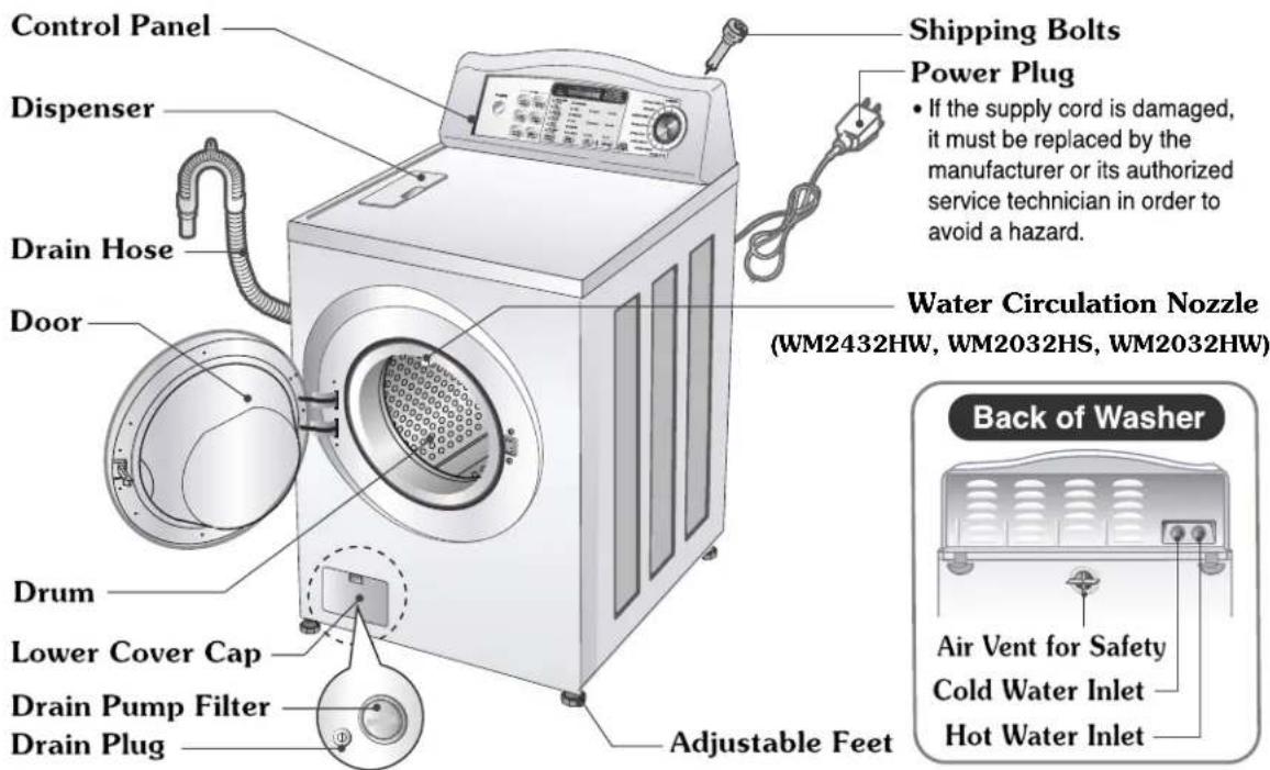 Control Panel Dispenser Drain Hose Door Drum Lower Cover Cap Drain Pump Filter Drain Plug Shipping Bolts Power Plug • If the supply cord is damaged, it must be replaced by the manufacturer or its authorized service technician in order to avoid a hazard. Water Circulation Nozzle (WM2432HW, WM2032HS, WM2032HW) Adjustable Feet Back of Washer Air Vent for Safety Cold Water Inlet Hot Water Inlet