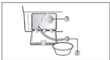 Diagram of a kitchen appliance with labeled parts including a fan, bowl, and tubing