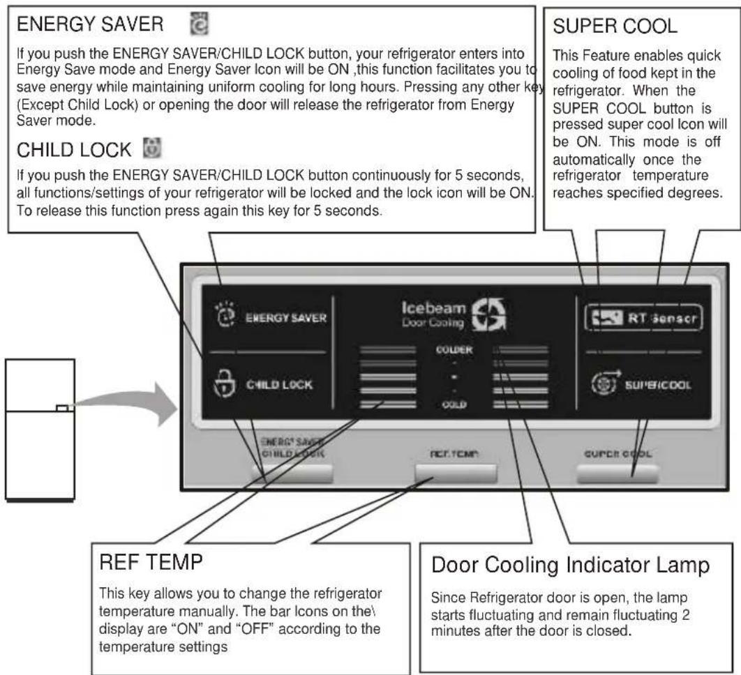 LG GR-T510DM - \*\* CONTROLS FOR REFRIGERATOR COMPARTMENT - 1