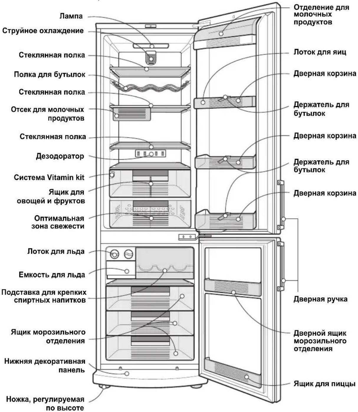 LG GA-479BTBA - Основные части холодильника - 1