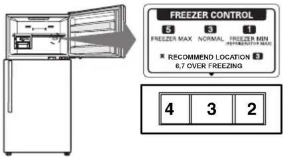 LG GN-M702HQHM - CONTROLS FOR FREEZER COMPARTMENT - 1